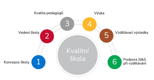 Oblasti-kriterii.png